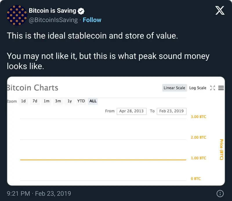 Плоский график 1 BTC = 1 BTC от @BitcoinIsSaving, 23 фев 2019